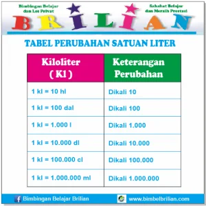 Tabel Perubahan Satuan Liter - Bimbel Brilian