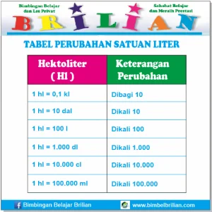 Tabel Perubahan Satuan Liter - Bimbel Brilian