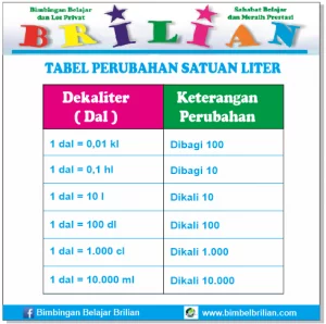 Tabel Perubahan Satuan Liter - Bimbel Brilian