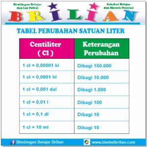Tabel Perubahan Satuan Liter - Bimbel Brilian