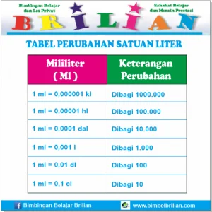 Tabel Perubahan Satuan Liter - Bimbel Brilian