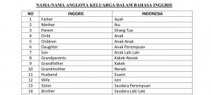 NAMA-NAMA ANGGOTA KELUARGA DALAM BAHASA INGGRIS