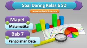 Soal Daring Matematika Kelas 6 SD Bab 7 Penyajian Data
