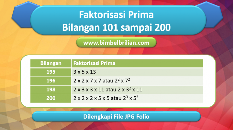 Faktorisasi Prima Bilangan 101 200 Bimbel Brilian
